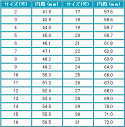 【チタンアクセサリー　レジエ】リングサイズ表