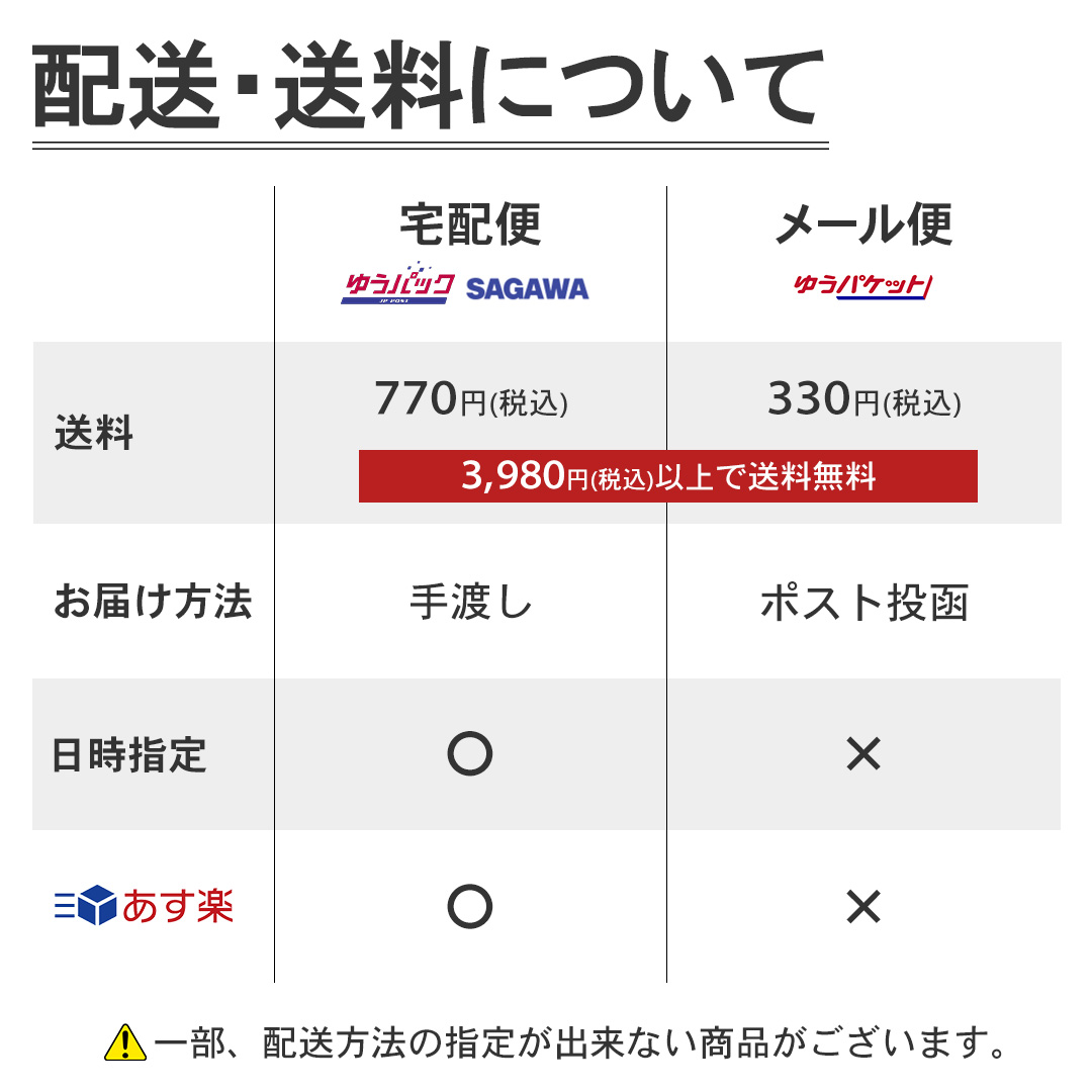 配送方法について