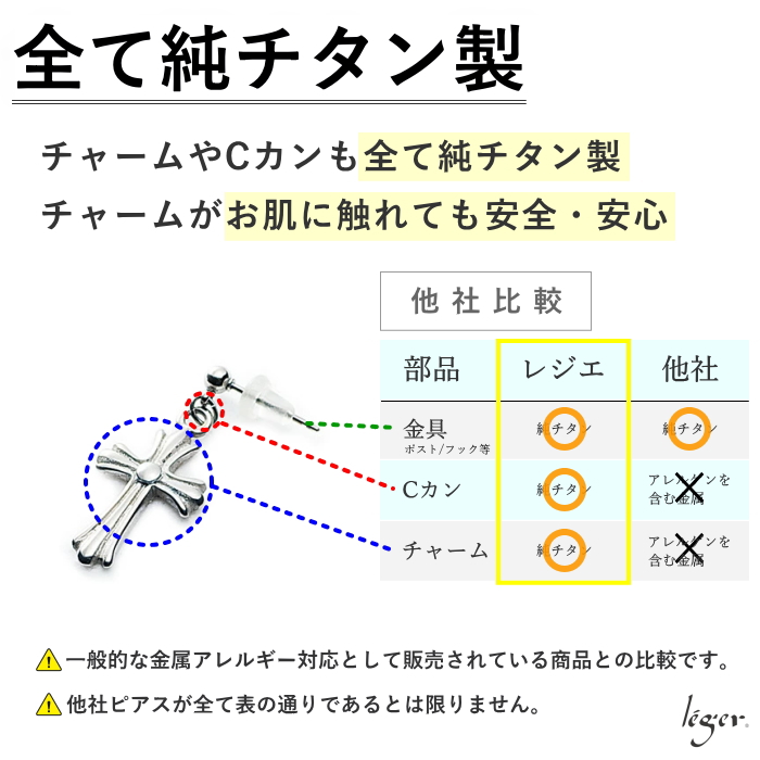 ピアスポイント