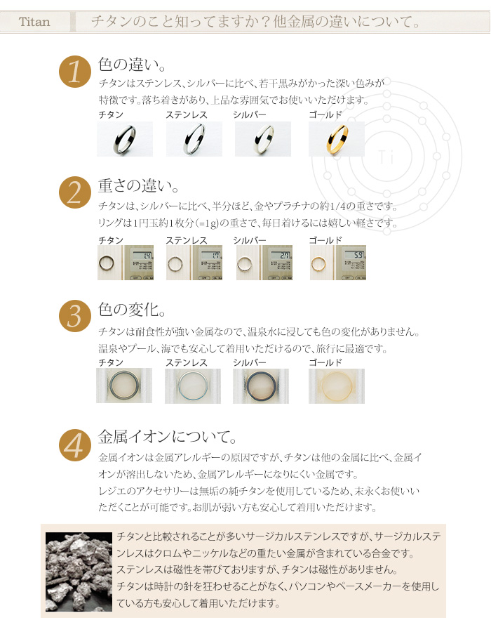 チタンと他金属の比較